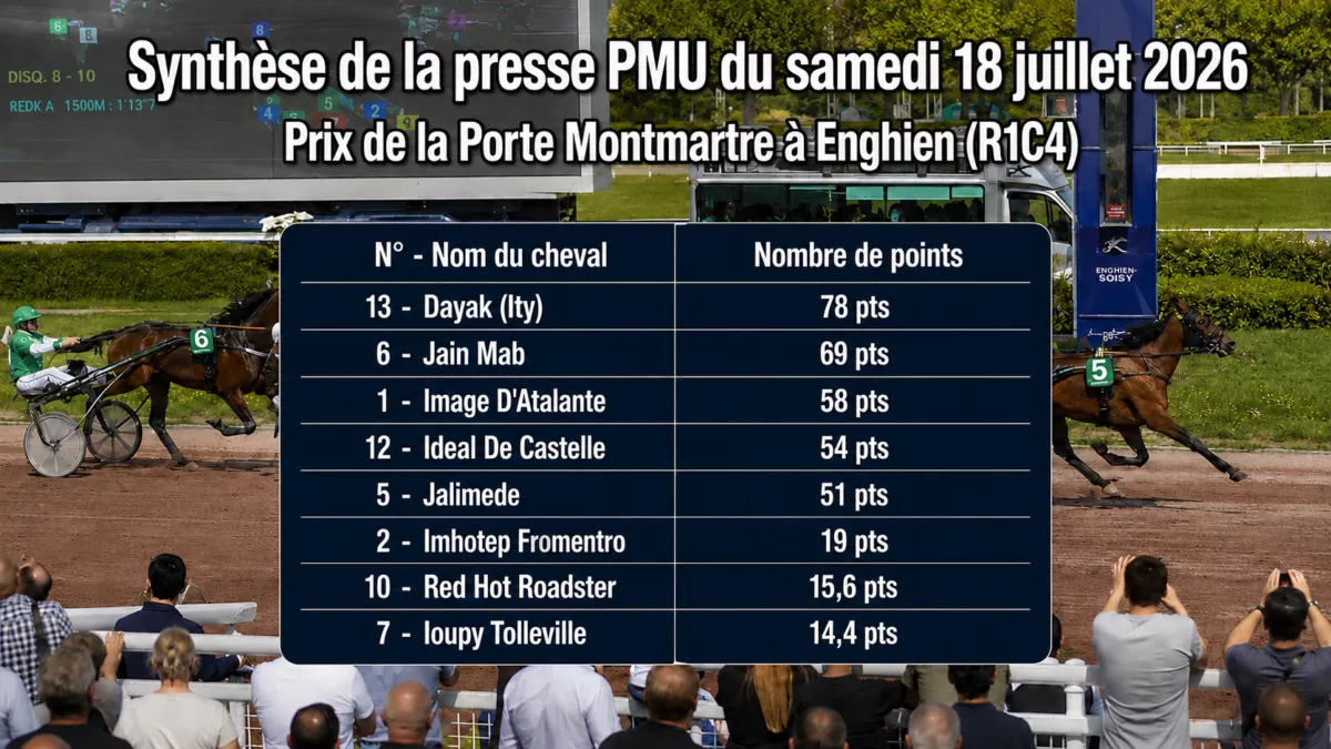 Pronostic quinté presse du samedi 18 juillet 2026