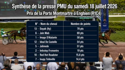 Pronostic quinté presse du samedi 18 juillet 2026