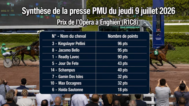 Pronostics quinté presse PMU du 9 juillet 2026