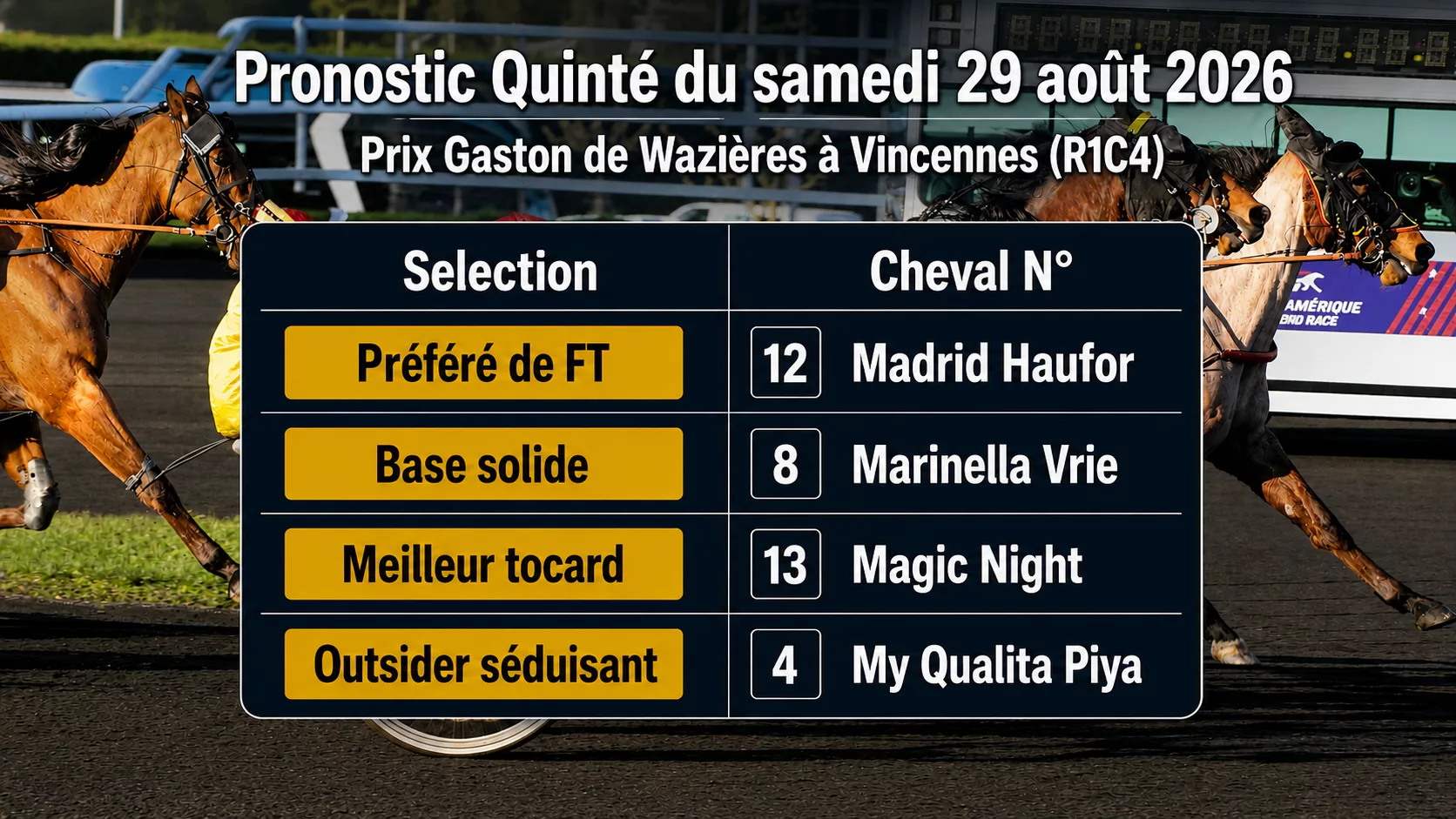 Pronostic Quinté et conseils de jeu PMU du samedi 29 août 2026 – Prix Gaston de Wazières à Vincennes (R1C4)