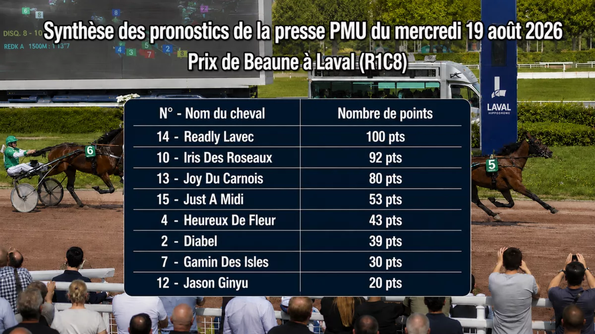 Pronostic quinté presse PMU du mercredi 19 aout 2026