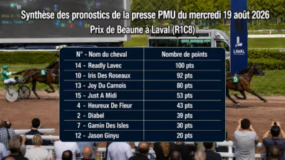 Pronostic quinté presse PMU du mercredi 19 aout 2026