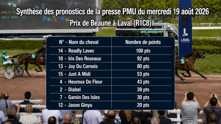 Pronostic quinté presse PMU du mercredi 19 aout 2026
