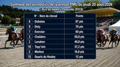 Pronostic quinté presse PMU jeudi 20 aout 2026