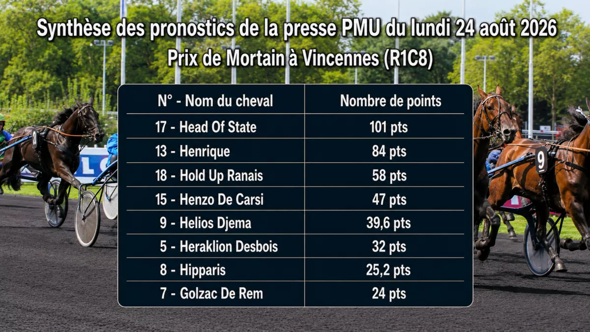 Pronostic quinté presse du lundi 24 aout 2026