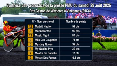 Pronostics presse quinté du samedi 29 aout 2026