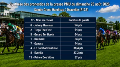 Pronostics quinté presse PMU du dimanche 23 aout 2026