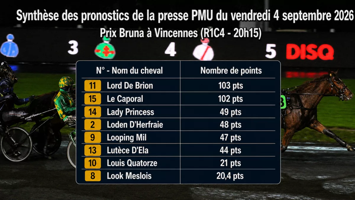 Pronostic quinté PMU vendredi 4 septembre 2026