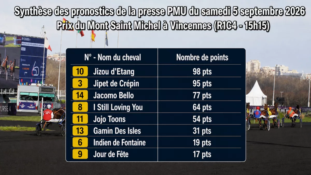 Pronostics quinté presse PMU du samedi 5 septembre 2026