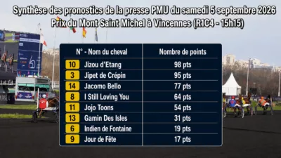 Pronostics quinté presse PMU du samedi 5 septembre 2026