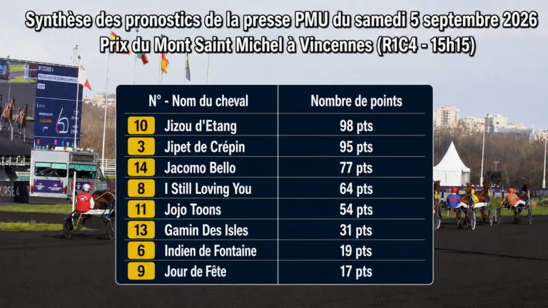Pronostics quinté presse PMU du samedi 5 septembre 2026