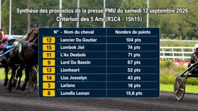 Pronostics quinté presse PMU samedi 12 septembre 2026