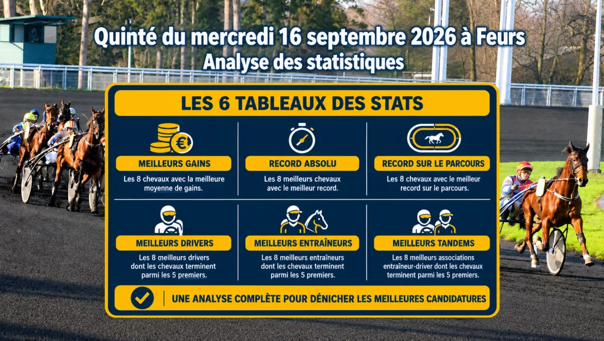 Statistiques quinté du mercredi 16 septembre 2026